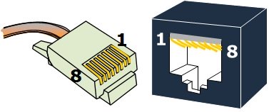 Стандарти за терминиране (кримпване) на RJ45.